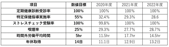 施策の取り組み状況